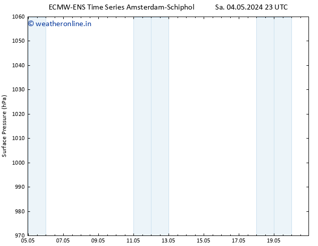 Surface pressure ALL TS Sa 11.05.2024 17 UTC