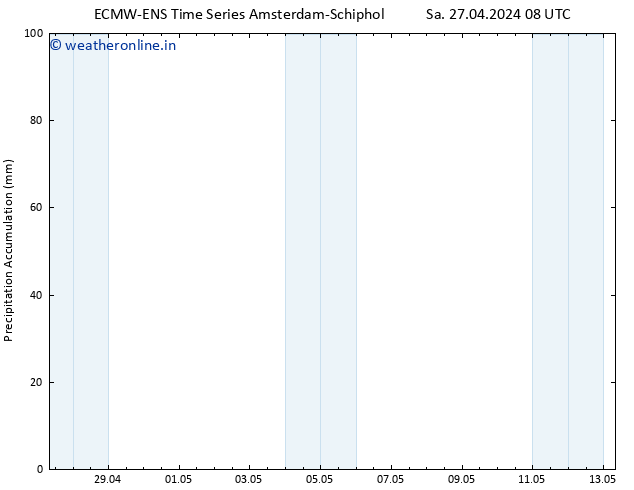 Precipitation accum. ALL TS Su 28.04.2024 08 UTC
