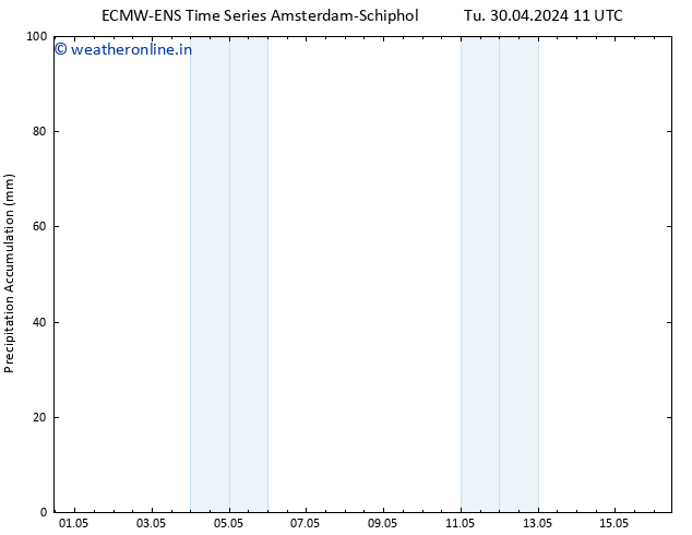 Precipitation accum. ALL TS Tu 30.04.2024 17 UTC