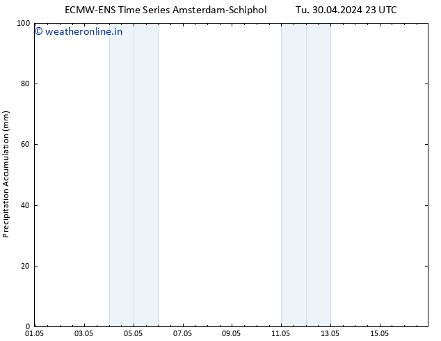 Precipitation accum. ALL TS We 01.05.2024 23 UTC