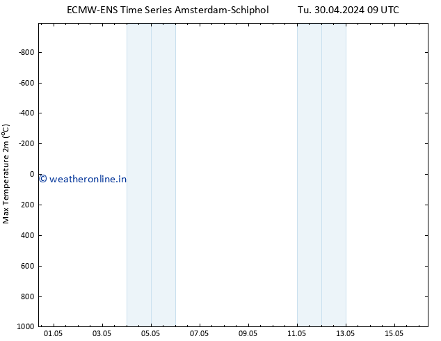 Temperature High (2m) ALL TS Tu 30.04.2024 15 UTC