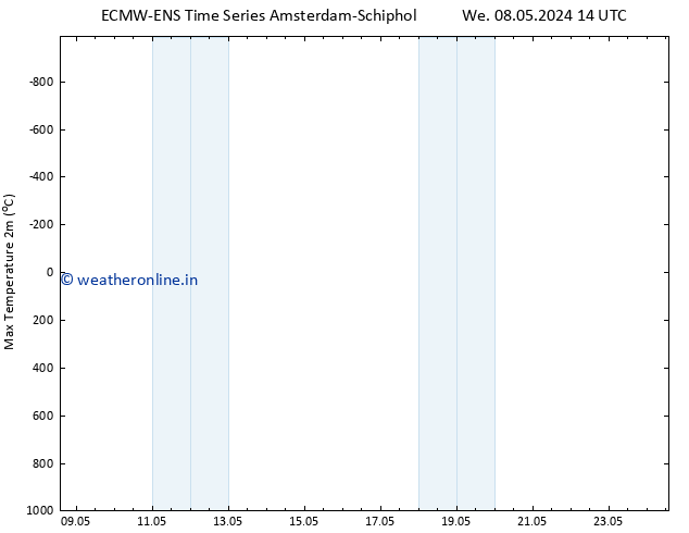 Temperature High (2m) ALL TS Th 09.05.2024 14 UTC