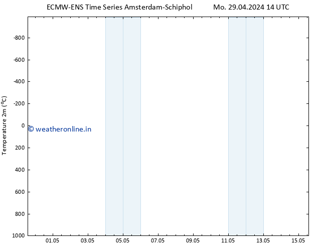Temperature (2m) ALL TS Tu 30.04.2024 02 UTC