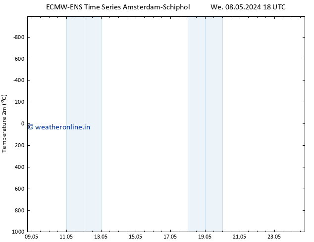 Temperature (2m) ALL TS Mo 13.05.2024 06 UTC