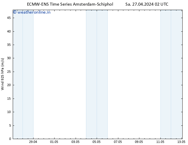 Wind 925 hPa ALL TS Sa 27.04.2024 08 UTC