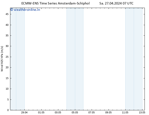 Wind 925 hPa ALL TS Su 28.04.2024 07 UTC