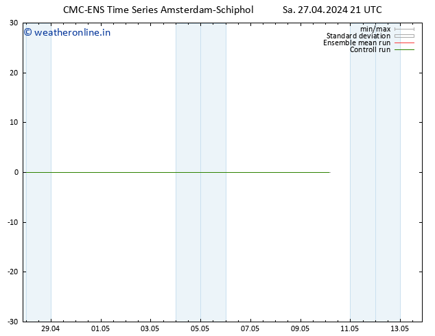 Temperature (2m) CMC TS Sa 27.04.2024 21 UTC