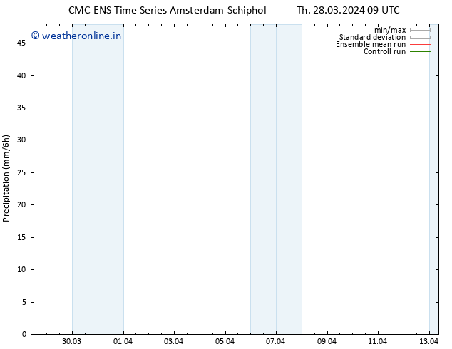Precipitation CMC TS Th 28.03.2024 21 UTC