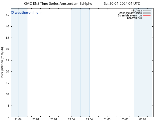 Precipitation CMC TS Tu 30.04.2024 04 UTC