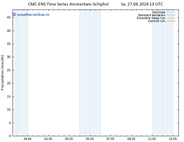 Precipitation CMC TS Su 28.04.2024 01 UTC