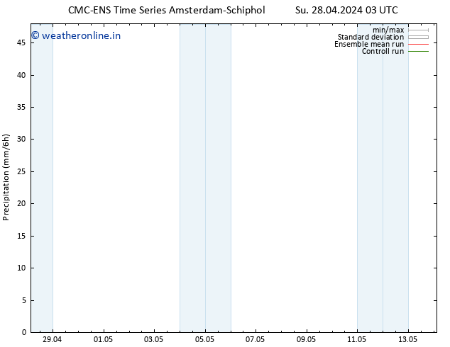 Precipitation CMC TS Su 28.04.2024 15 UTC