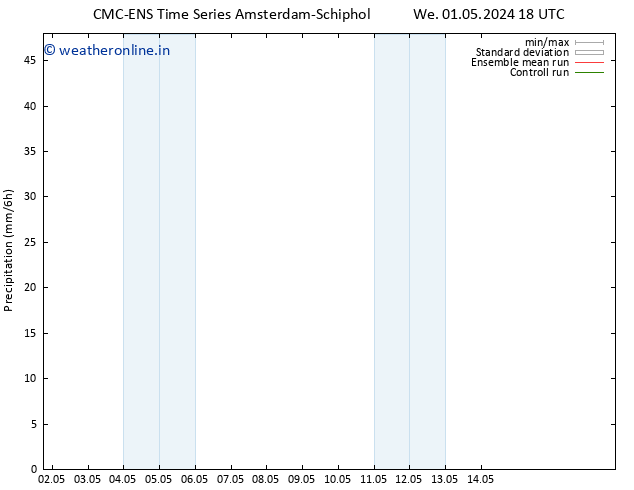 Precipitation CMC TS Th 09.05.2024 18 UTC