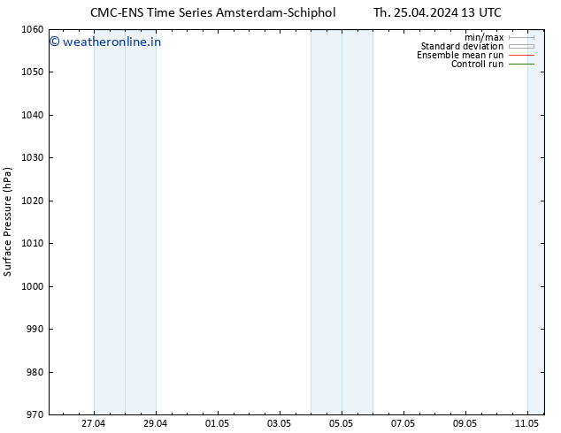 Surface pressure CMC TS Fr 26.04.2024 01 UTC