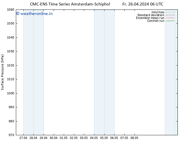 Surface pressure CMC TS Sa 27.04.2024 06 UTC