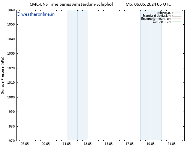 Surface pressure CMC TS Tu 07.05.2024 05 UTC