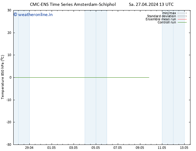 Temp. 850 hPa CMC TS Su 28.04.2024 01 UTC