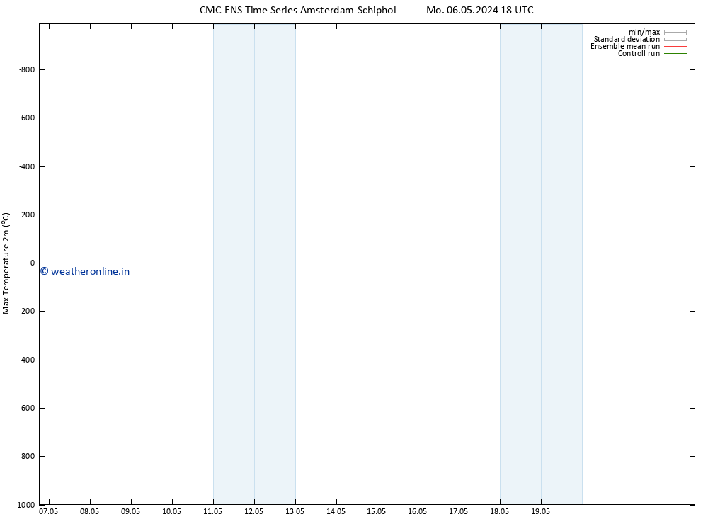 Temperature High (2m) CMC TS Mo 06.05.2024 18 UTC