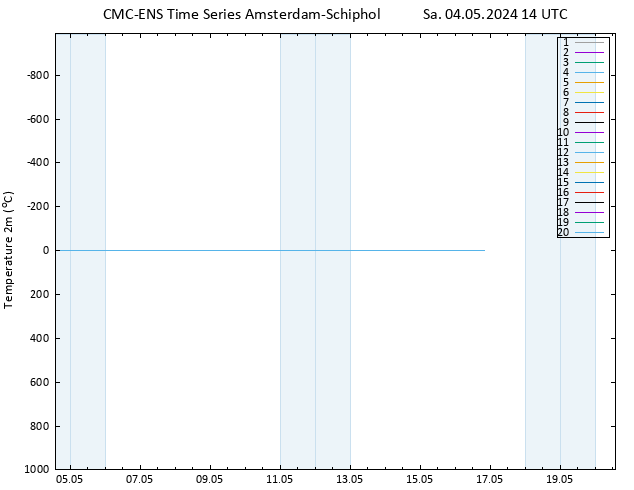 Temperature (2m) CMC TS Sa 04.05.2024 14 UTC