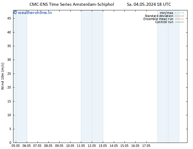 Surface wind CMC TS Su 05.05.2024 00 UTC