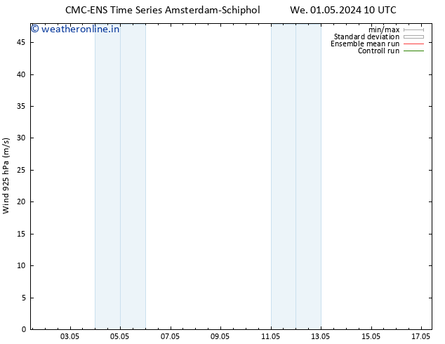 Wind 925 hPa CMC TS We 08.05.2024 22 UTC