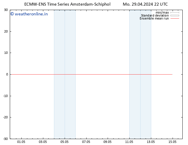 Temp. 850 hPa ECMWFTS Th 09.05.2024 22 UTC