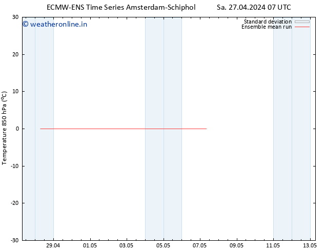 Temp. 850 hPa ECMWFTS Su 28.04.2024 07 UTC