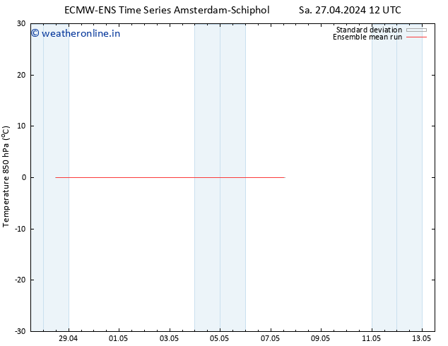 Temp. 850 hPa ECMWFTS Su 28.04.2024 12 UTC