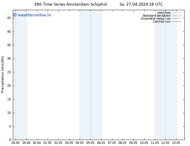 Precipitation GEFS TS Mo 06.05.2024 06 UTC