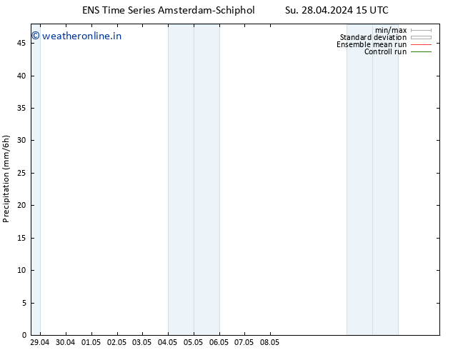 Precipitation GEFS TS Su 28.04.2024 21 UTC