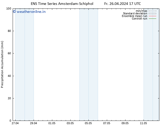 Precipitation accum. GEFS TS Fr 26.04.2024 23 UTC