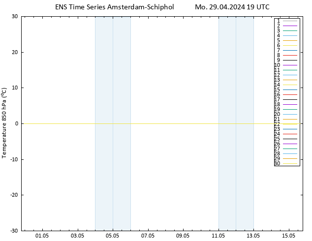 Temp. 850 hPa GEFS TS Mo 29.04.2024 19 UTC