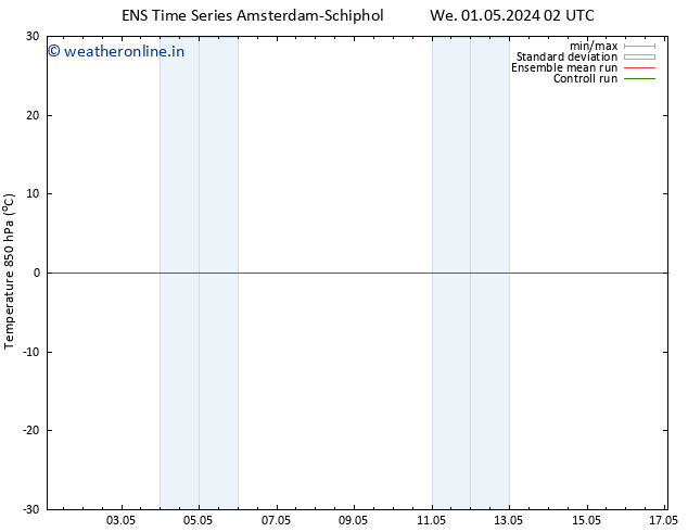 Temp. 850 hPa GEFS TS Sa 04.05.2024 14 UTC