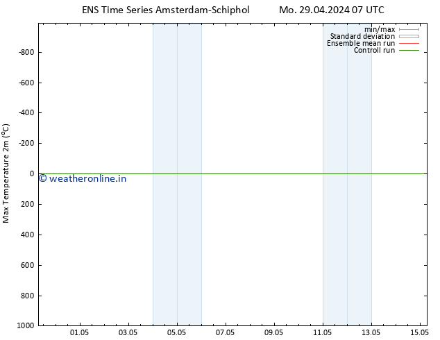 Temperature High (2m) GEFS TS Mo 29.04.2024 07 UTC