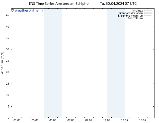 Surface wind GEFS TS Tu 30.04.2024 07 UTC