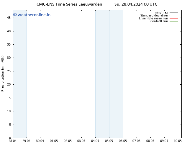 Precipitation CMC TS Su 28.04.2024 12 UTC