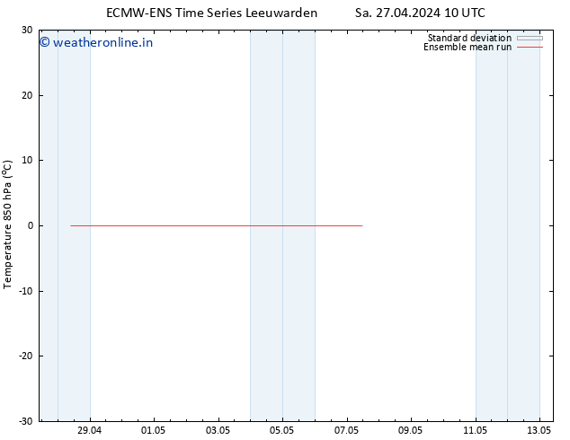 Temp. 850 hPa ECMWFTS Su 28.04.2024 10 UTC