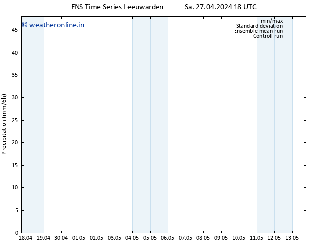 Precipitation GEFS TS Su 28.04.2024 00 UTC