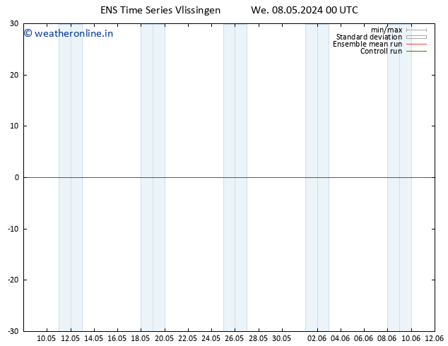 Height 500 hPa GEFS TS We 08.05.2024 00 UTC