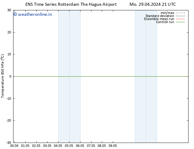 Temp. 850 hPa GEFS TS Mo 29.04.2024 21 UTC