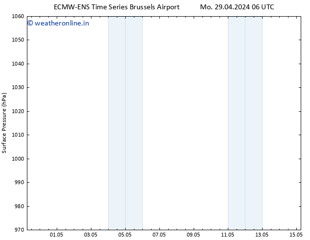 Surface pressure ALL TS Tu 30.04.2024 12 UTC