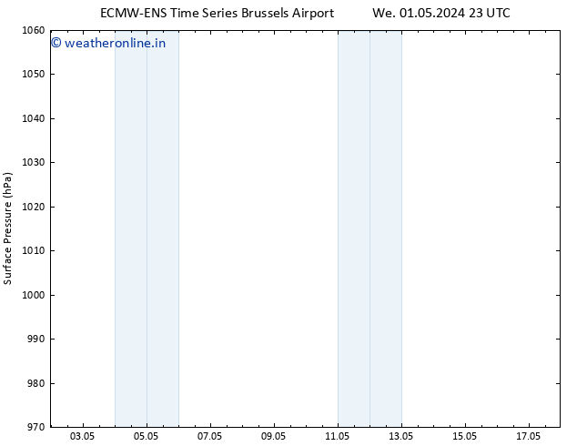 Surface pressure ALL TS Su 05.05.2024 11 UTC