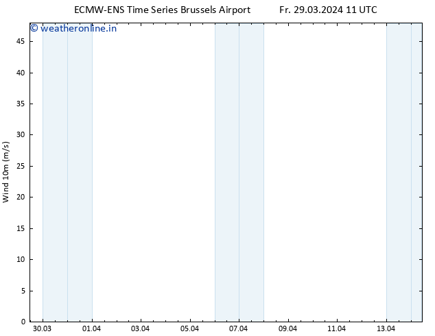 Surface wind ALL TS Fr 29.03.2024 17 UTC