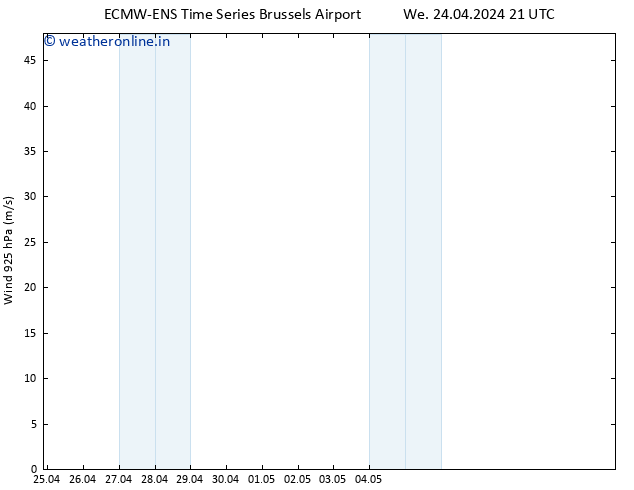 Wind 925 hPa ALL TS We 24.04.2024 21 UTC