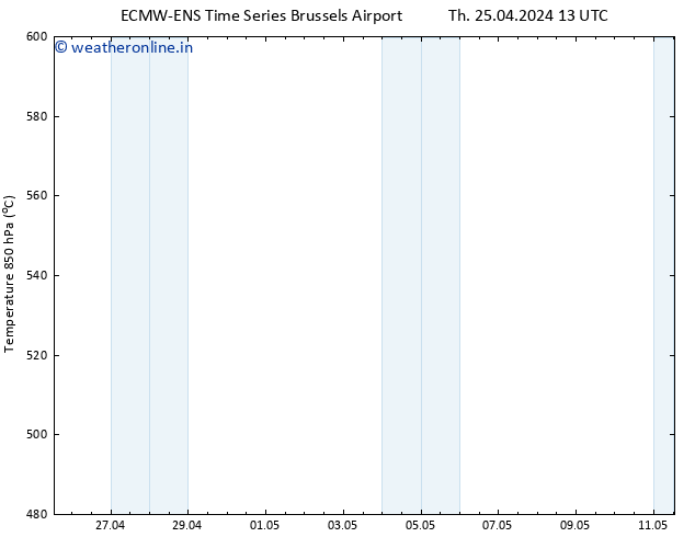 Height 500 hPa ALL TS Th 25.04.2024 19 UTC