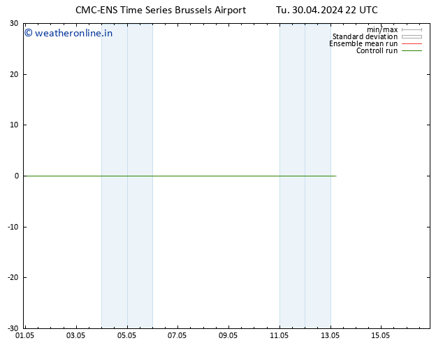 Height 500 hPa CMC TS We 01.05.2024 04 UTC