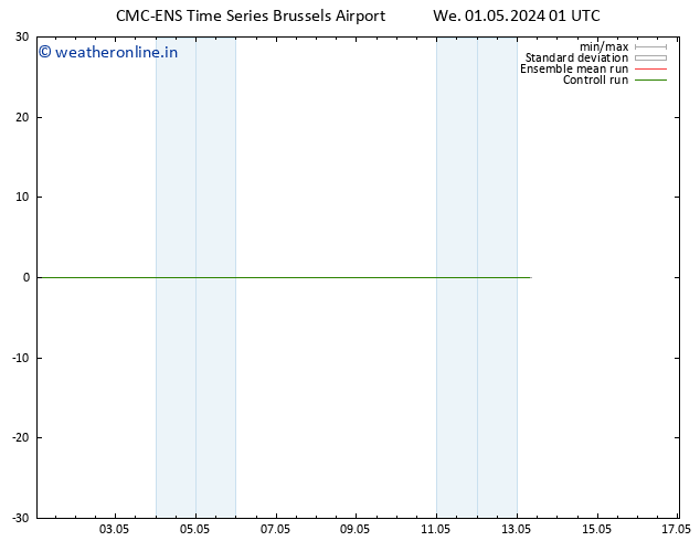 Height 500 hPa CMC TS We 01.05.2024 07 UTC