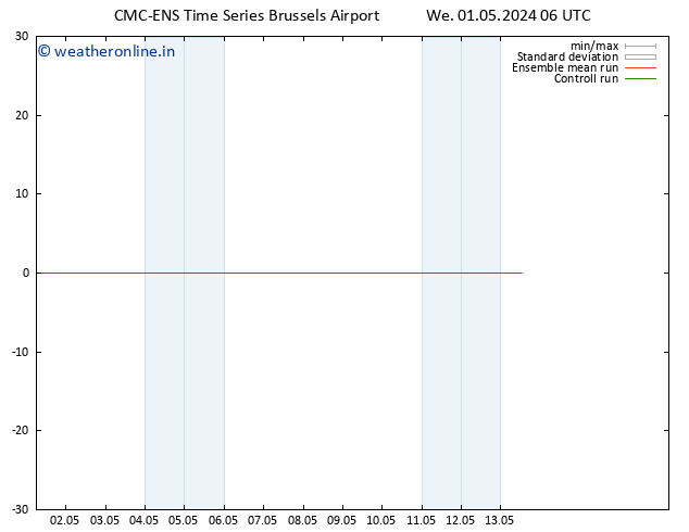 Height 500 hPa CMC TS We 01.05.2024 12 UTC