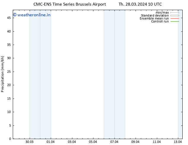 Precipitation CMC TS Su 07.04.2024 10 UTC