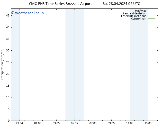 Precipitation CMC TS Sa 04.05.2024 20 UTC