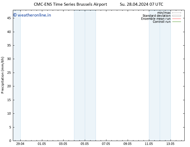 Precipitation CMC TS We 08.05.2024 07 UTC